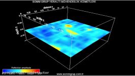 Gpr Ground Penetrating Radar  3D Design.