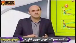 شاهکاری در حل مسائل شیمی کنکور شیمی سوم استاد شیروانی