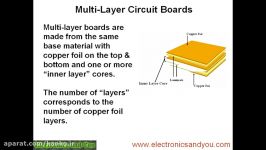 How to Make a Printed Circuit Board PCB  Step By Step Guide