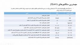 آشنایی سلکتورها فیلترهای jQuery