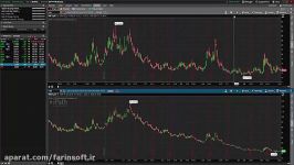 دانلود آموزش دو برابر کردن سودتان در Trade زدن به کمک C