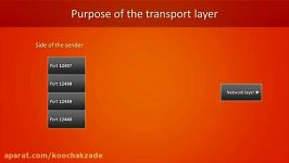 UDP and TCP Comparison of Transport Protocols