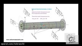 تحلیل انتقال حرارت مبدل حرارتی به کمک ANSYS CFX