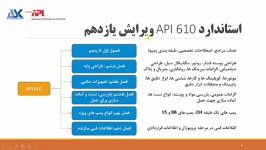 معرفی اجمالی استاندارد API 610 ویرایش یازدهم