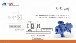 معرفی پمپ های سری OH1 استاندارد API 610