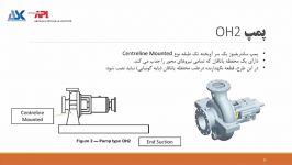 معرفی پمپ های سری OH2 تا OH6 مطابق استاندارد API 610