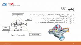 معرفی پمپ های سری BB1 BB2 مطابق استاندارد API 610