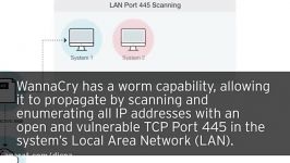 WannaCry Ransomware