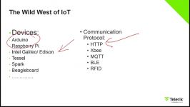 Beginning with Internet of Things IoT for Developers