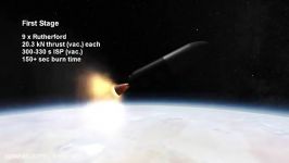 Rocket Lab 3 D Printed Rocket Launch