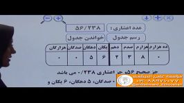 # آموزش ریاضی ششم ابتدایی اندیشمند جلسه13