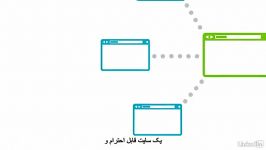 #2 بهینه سازی موتور جستجو چیست؟