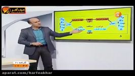 شیمی کنکور موسسه حرف اخر اموزش مسایل شیمی