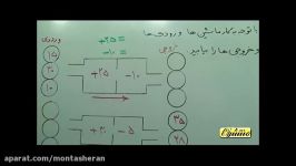 ریاضی سوم ابتدایی  فصل 1  ماشین های ورودی  خروجی