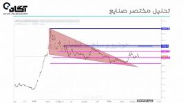 تحلیل شاخص صنایع  صنعت خودرو ساخت قطعات