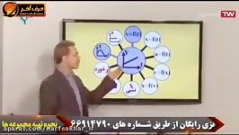 فیزیک کنکور موسسه حرف آخر حرکت شناسی استاد کامیار