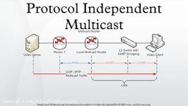 Protocol Independent Multicast