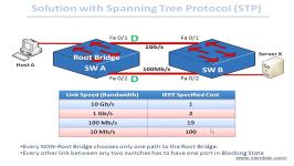 Introduction to Spanning Tree Protocol STP Part 1