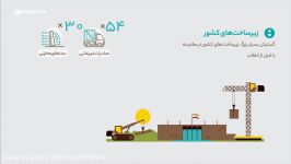 اطلاع نگاشت متحرک  معجزه انقلاب