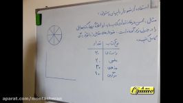 ریاضی سوم ابتدایی  فصل 7  نمودار دایره ای ستونی