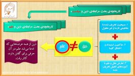 مظلومیّت یاقوت ۷  تاریخچه بحث رابطه دین سیاست