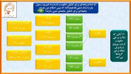 مظلومیت یاقوت ۱۶  حکومت برای خداست ۳  کیفیت خوب