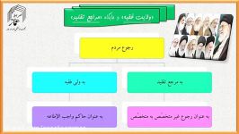 مظلومیّت یاقوت ۳۱  ولایت فقیه جایگاه مراجع تقلید