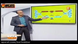 شیمی کنکور موسسه حرف اخر اموزش مسایل شیمی