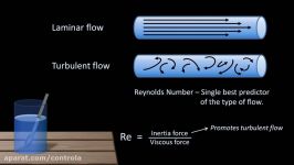 ⛲️ عدد رینولدز جریان آرام آشفته در پزشکی