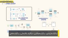 BPMN چه چیزهایی را پوشش میدهد؟ + زیرنویس فارسی