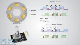 How Rotary Encoder Works and How To Use It with Arduino