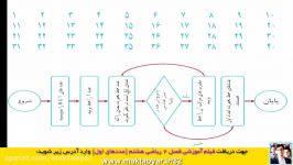 آموزش ریاضی هشتم فصل دوم  روش غربال