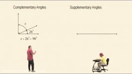 Geometry Formulas Review