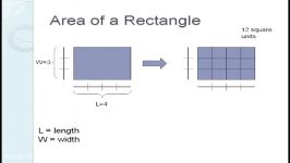 Geometry  Area Properties and Basic Formulas