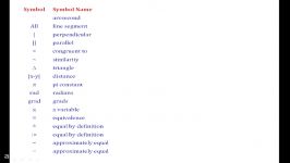 All Mathematical Symbols Name List