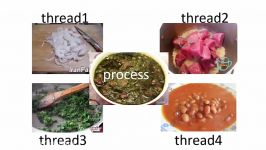 مفهوم process thread در سیستم عامل لینوکس