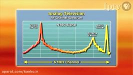 How is digital TV different from analog