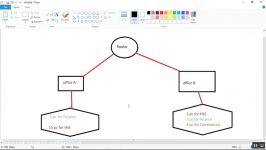 VLAN توضیح کامل تمام گزینه ها