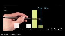 What is Minimum and Target SDK for Android Studio