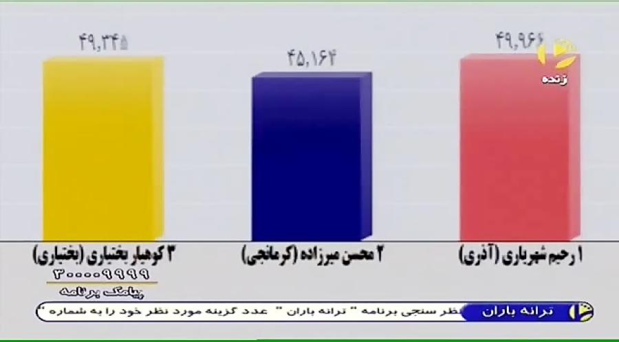 رحیم شهریاری به عنوان بهترین خواننده در برنامه ترانه باران شبکه شما نگاه بب