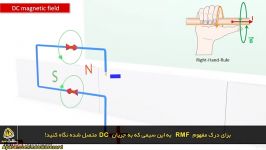 نحوه کار موتور القایی یا آسنکرون سه فاز