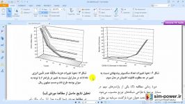 شبیه سازی بهینه سازی سیستم 69 باسه ieee