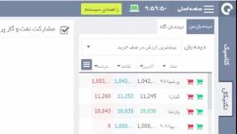 ویژگی ها تغییرات در آساتریدر  دیده بان