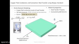 شبیه سازی انتقال حرارت در آباکوس