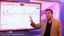 فیزیک کنکور  موجهای مکانیکی  بررسی نقش موج در دو لحظه t1 t2