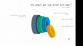 ویدیو ۴ توسعه یک کمپین بازاریابی محتوا موفق