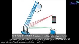 آشنایی نحوه عملکرد تکنولوژی MIMO قسمت ۱