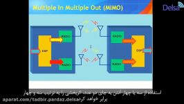 آشنایی نحوه عملکرد تکنولوژی MIMO قسمت ۳