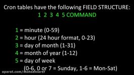 Scheduling Tasks in Linux  The CRONTAB Command