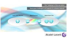 The Alcatel Lucent 7750 Service Router the Evolution of Wireless Broadband to LTE and 4G